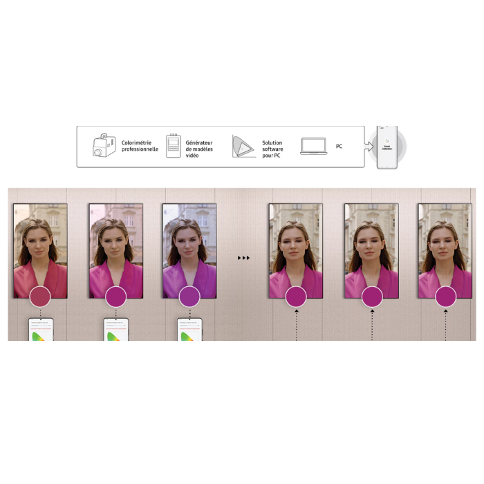 Calibrage simplifié avec l´app mobile Smart Calibration Calibrage simplifié avec l´app mobile Smart Calibration