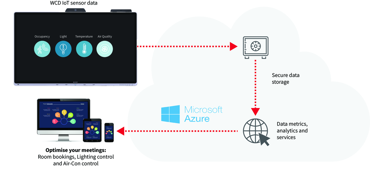 Des remontées d´informations toujours plus pertinentes