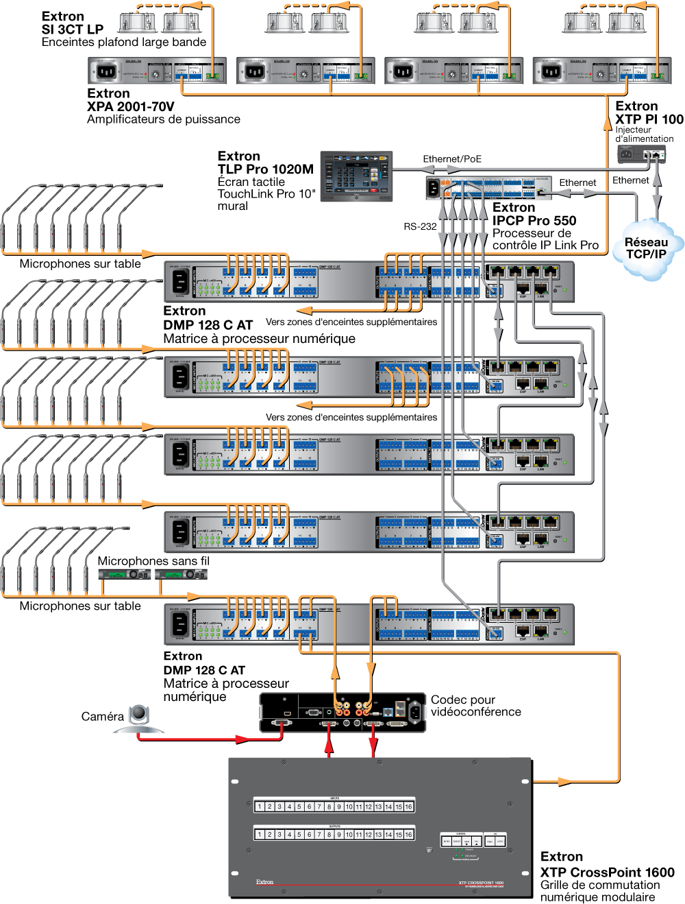 Extron DMP 128 C P AT
