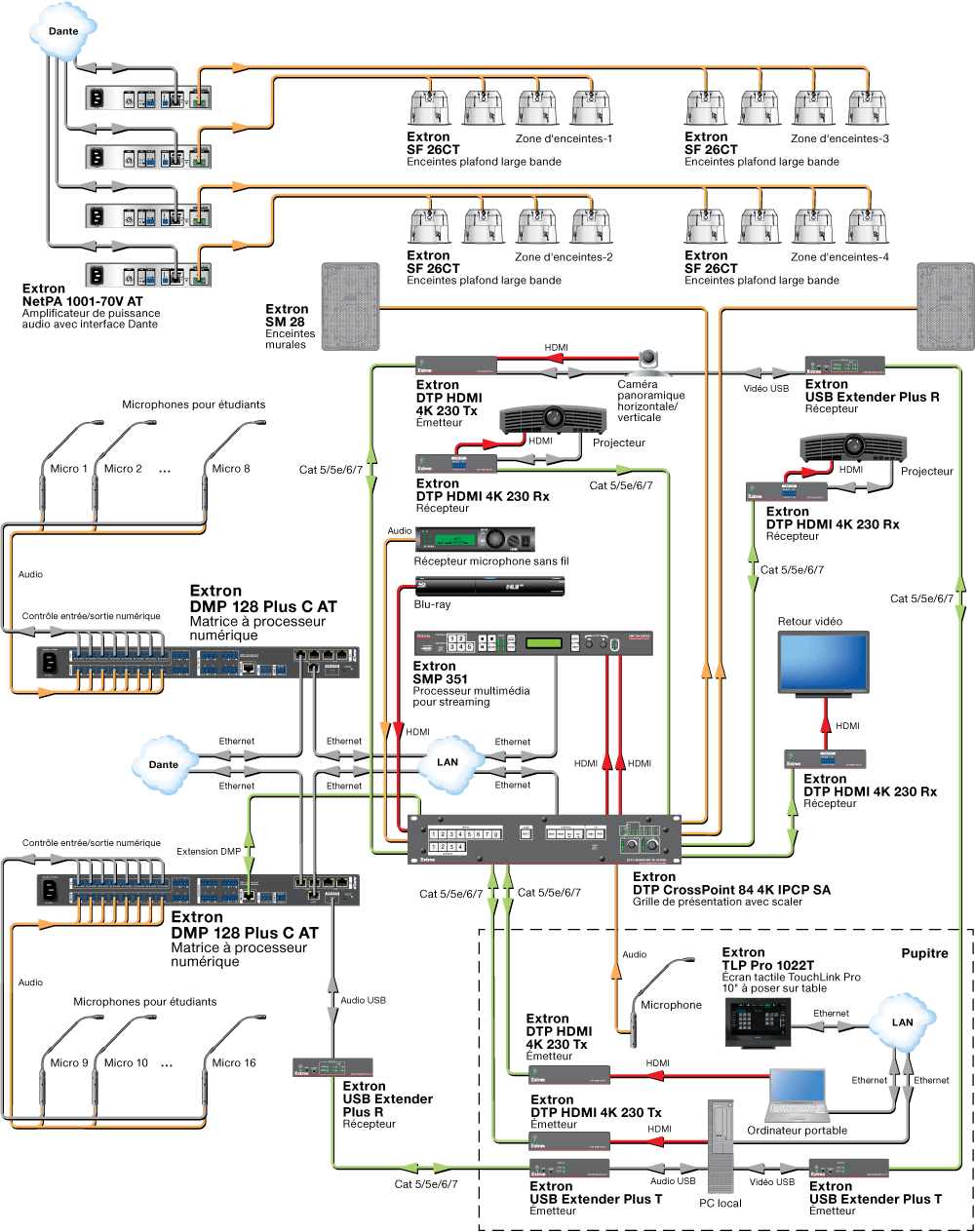 Extron DMP 128 Plus Matrice 12x8 à processeur numérique ProDSP