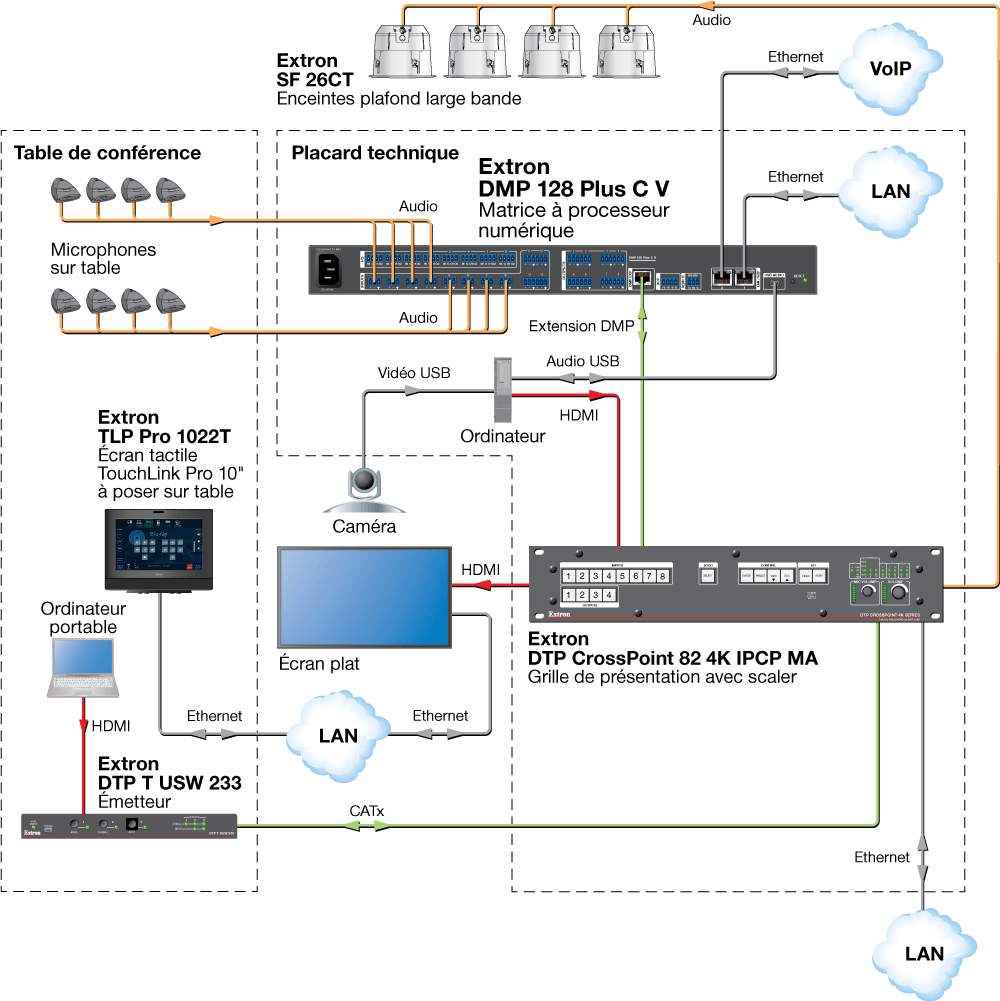 Extron DMP 128 Plus Matrice 12x8 à processeur numérique ProDSP