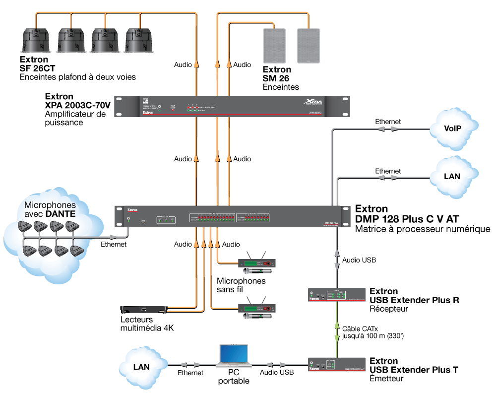 Extron DMP 128 Plus Matrice 12x8 à processeur numérique ProDSP