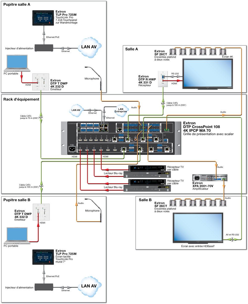 Extron DTP CrossPoint 108 4K