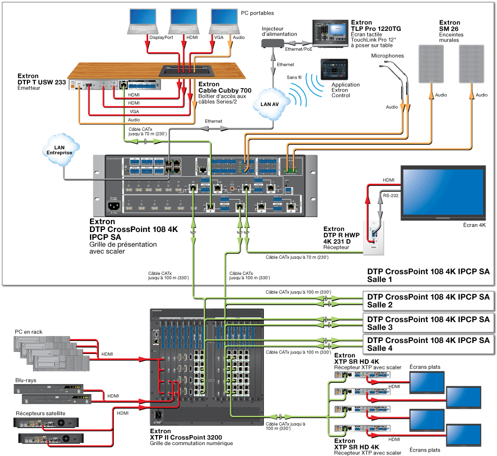 Extron DTP CrossPoint 108 4K