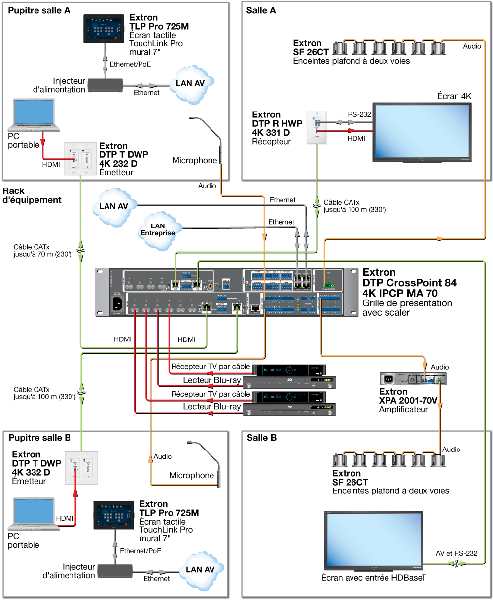 Extron DTP CrossPoint 84 4K IPCP MA 70