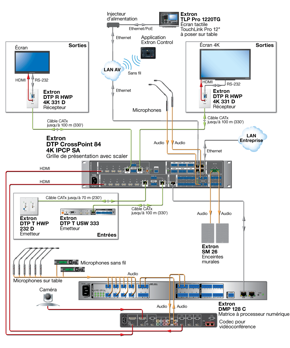 Extron DTP CrossPoint 84 4K IPCP SA