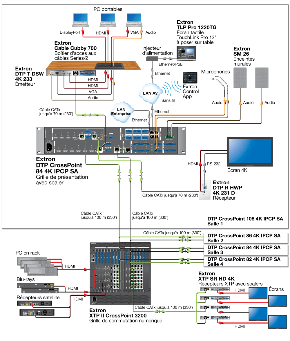 Extron DTP CrossPoint 84 4K IPCP SA