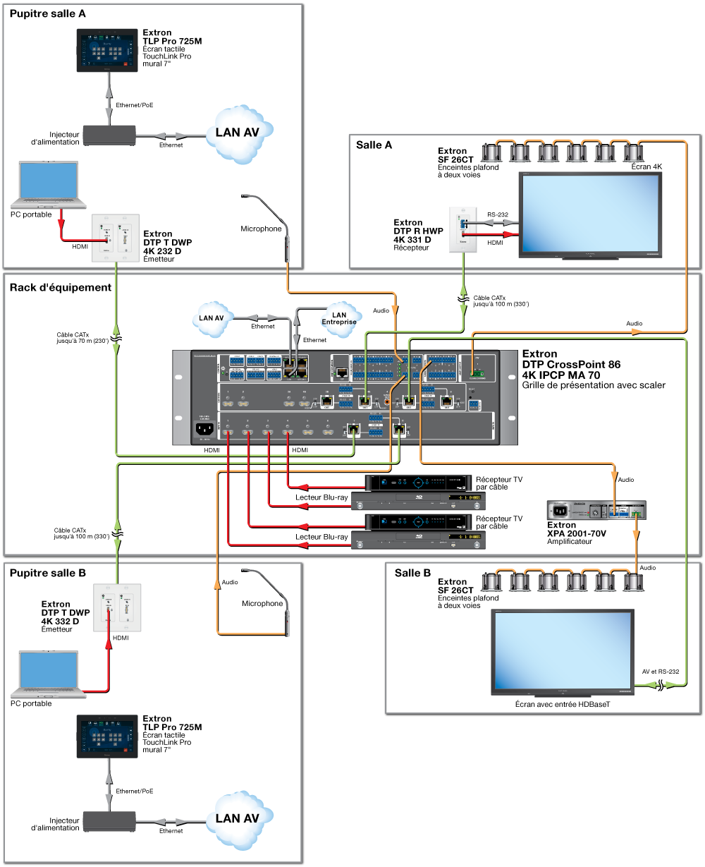 Extron DTP CrossPoint 86 4K Extron DTP CrossPoint 86 4K