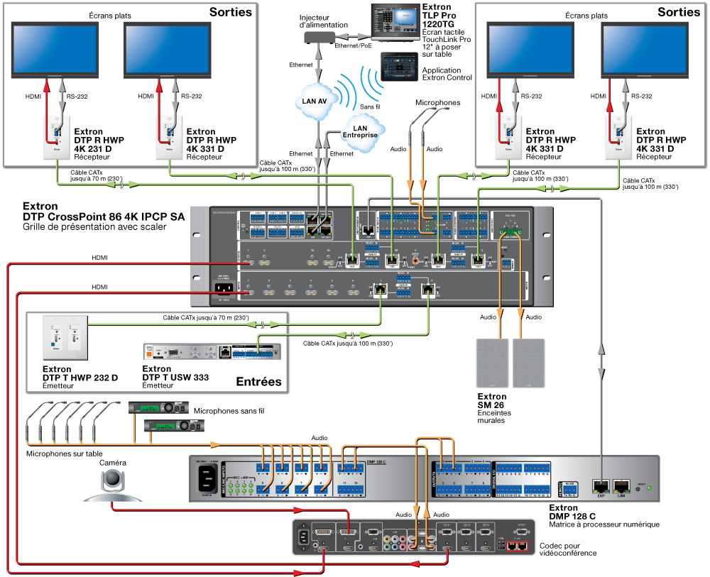 Extron DTP CrossPoint 86 4K Extron DTP CrossPoint 86 4K
