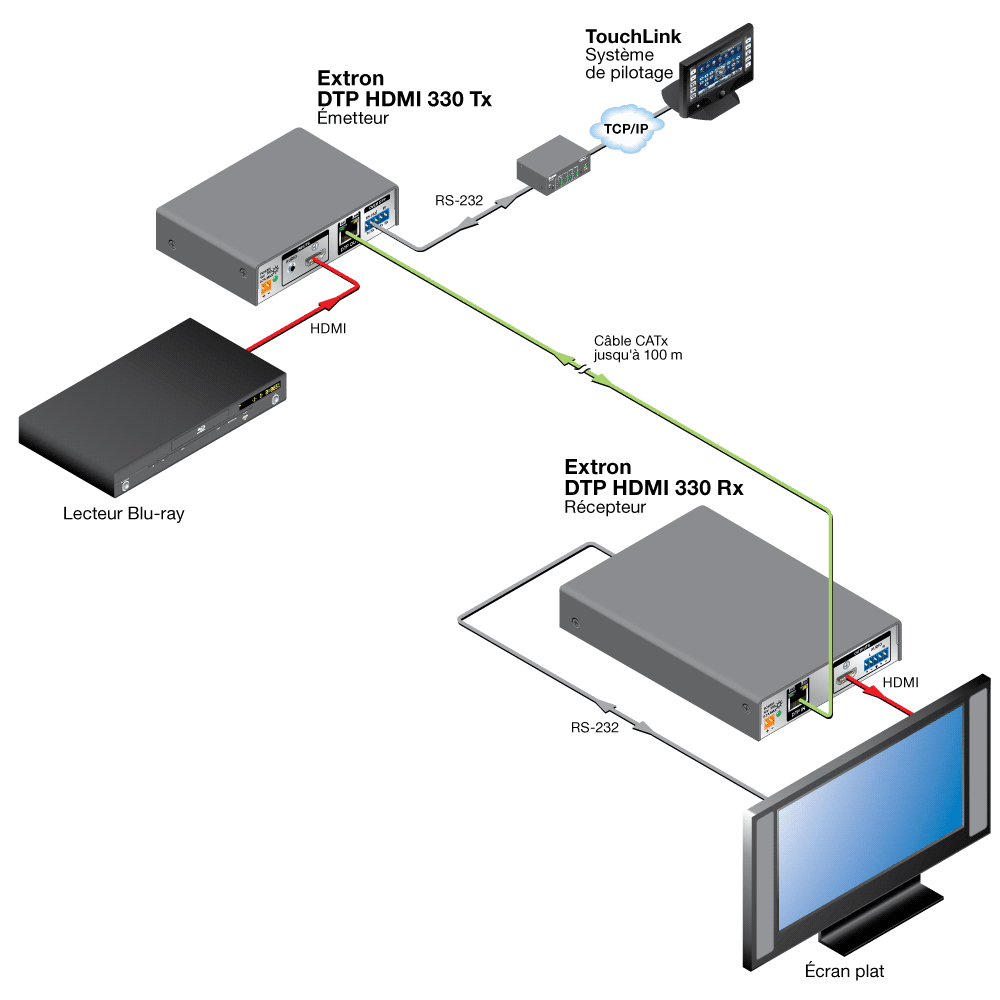 Extron DTP HDMI 4K 330 Tx