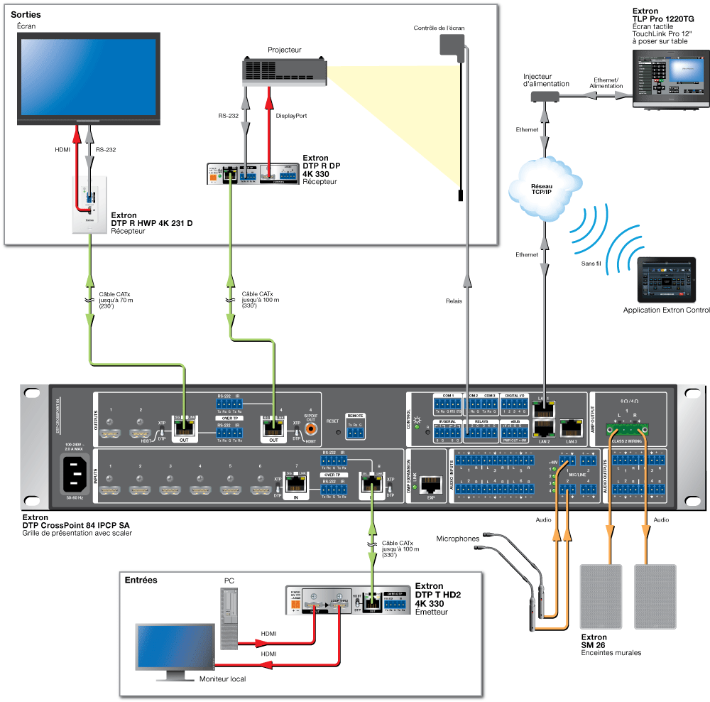 Extron DTP T HD2 4K 330