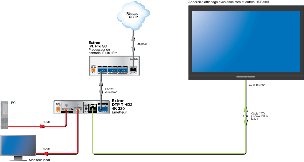 Extron DTP T HD2 4K 330