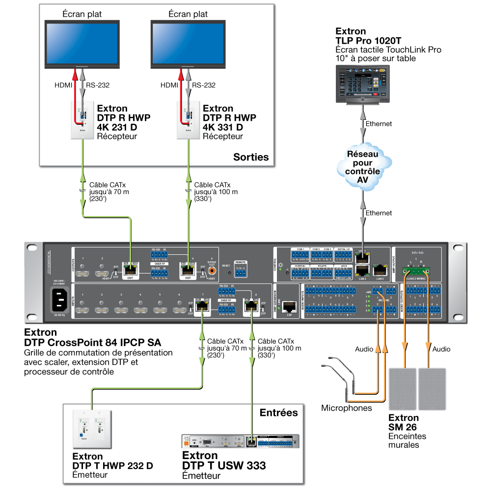 Extron DTP T USW 333 Extron DTP T USW 333