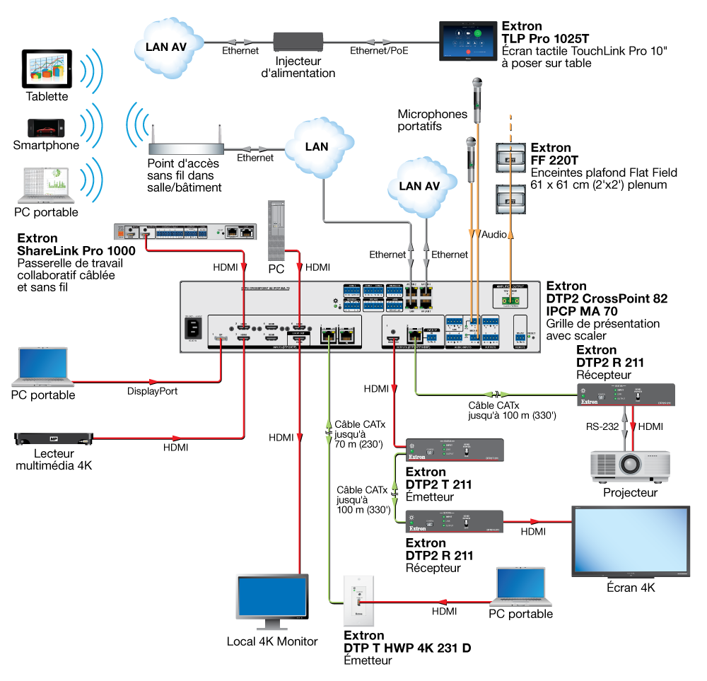 Extron DTP2 CrossPoint 82