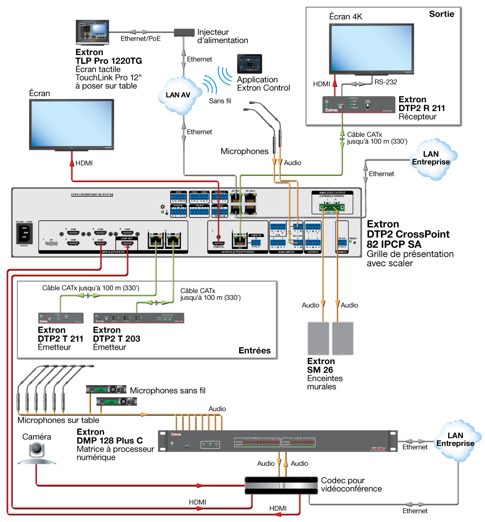Extron DTP2 CrossPoint 82