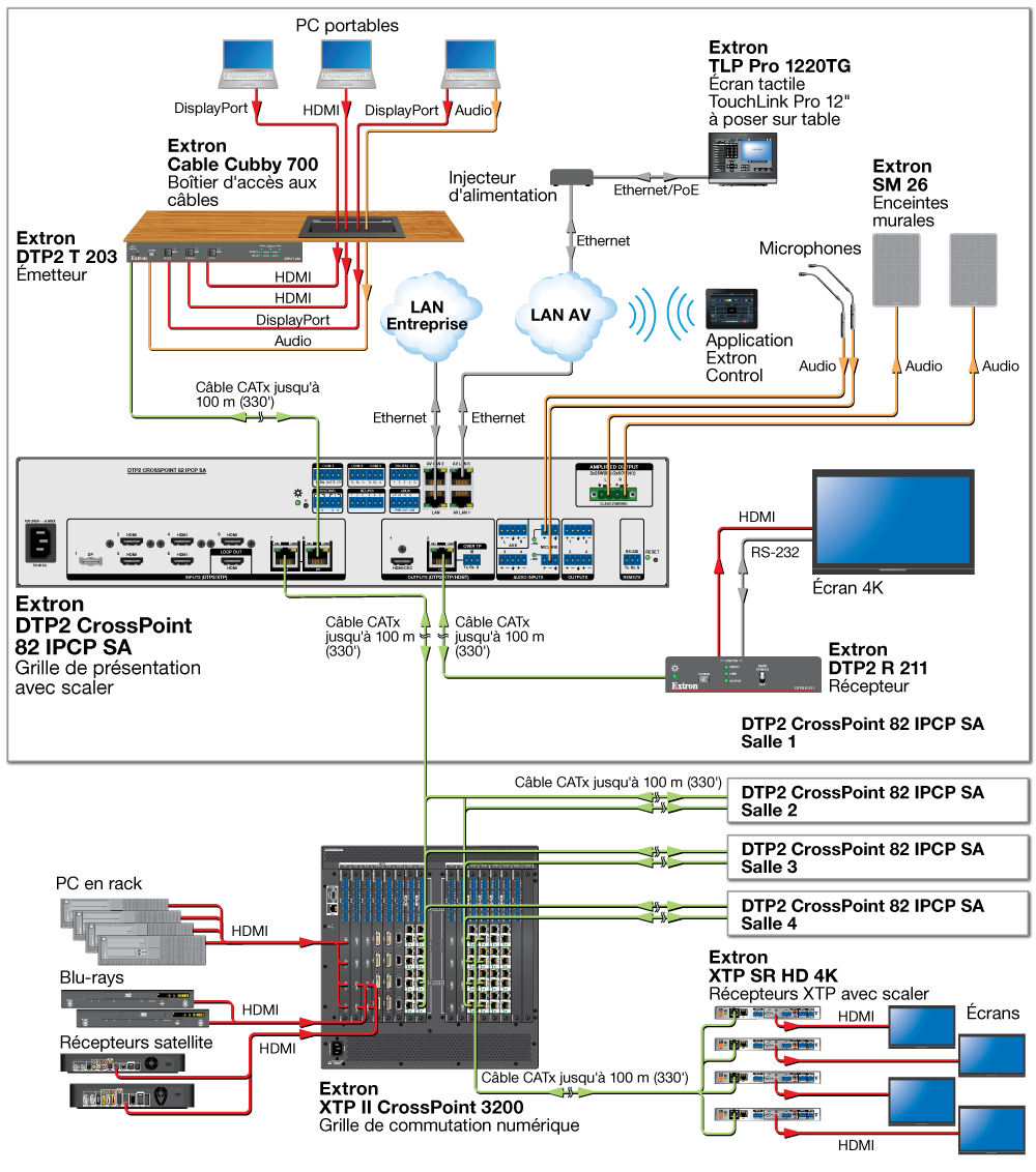 Extron DTP2 CrossPoint 82