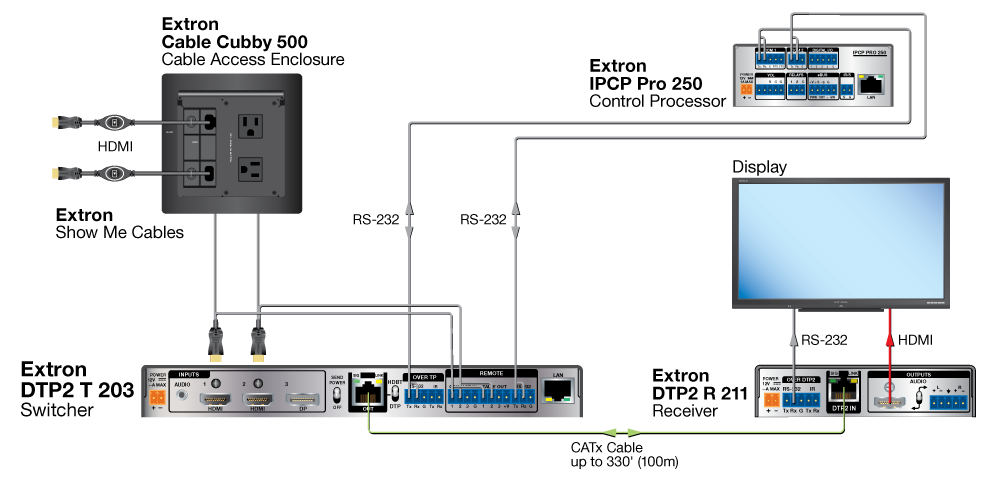 Extron DTP2 T 203 Extron DTP2 T 203