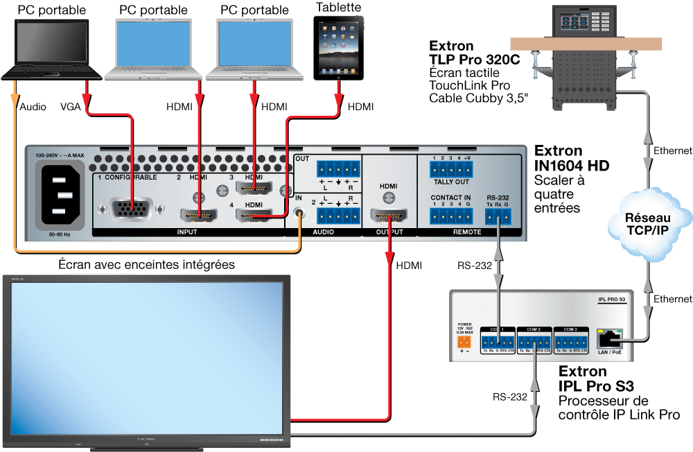 Extron IN1604 HD Extron IN1604 HD