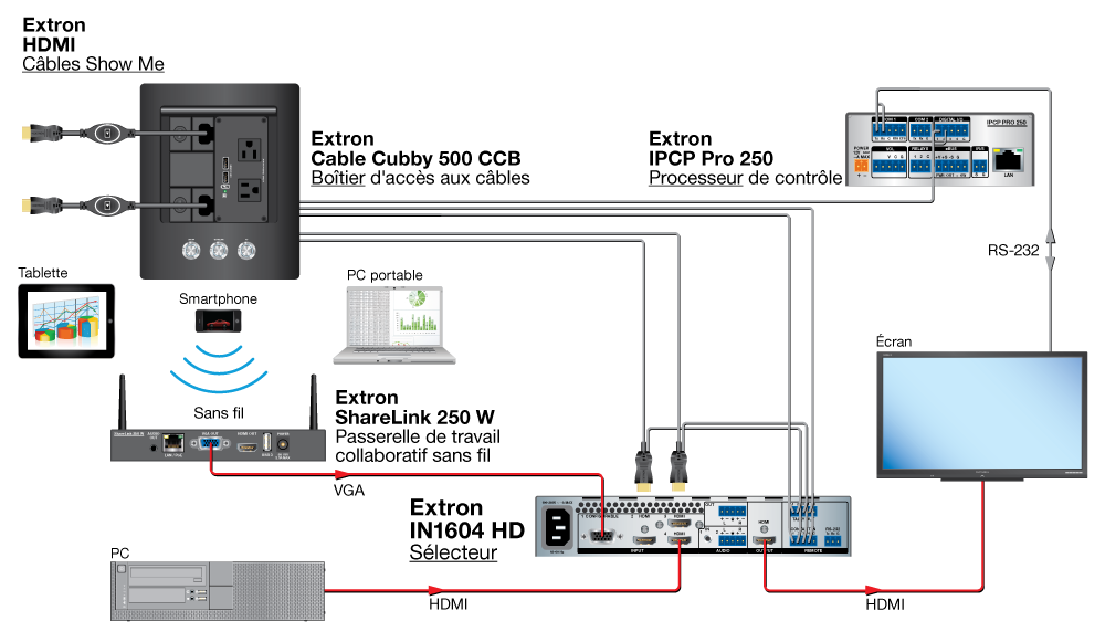 Extron IN1604 HD Extron IN1604 HD