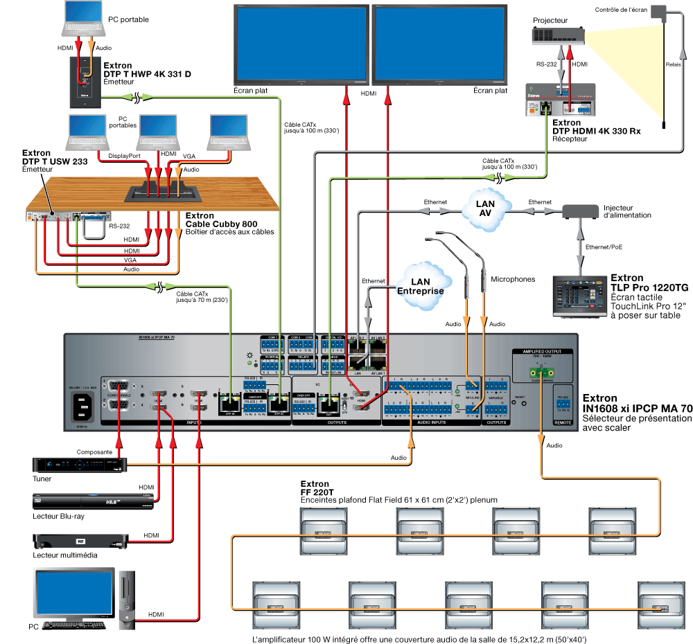 Extron IN1608 xi Extron IN1608 xi