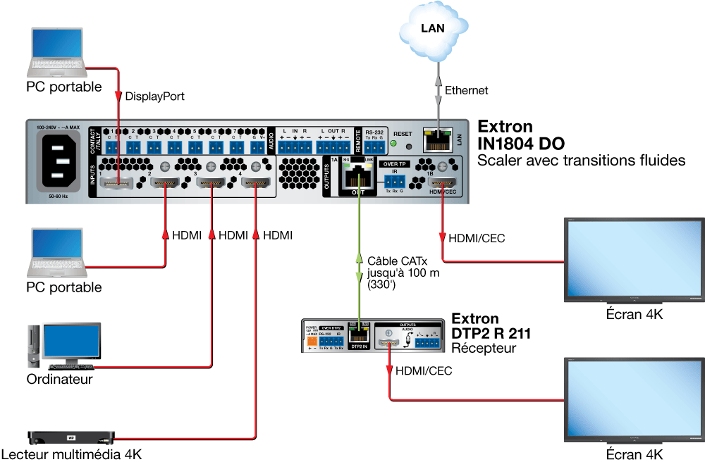 Extron IN1804 Extron IN1804