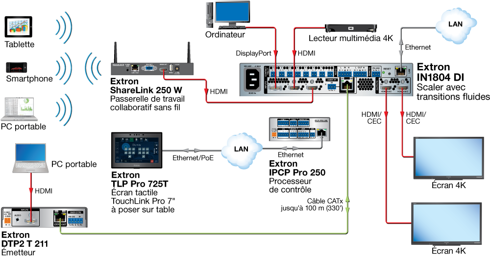 Extron IN1804 Extron IN1804