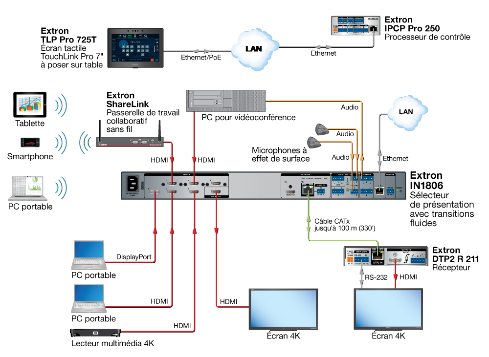 Extron IN1806 Extron IN1806