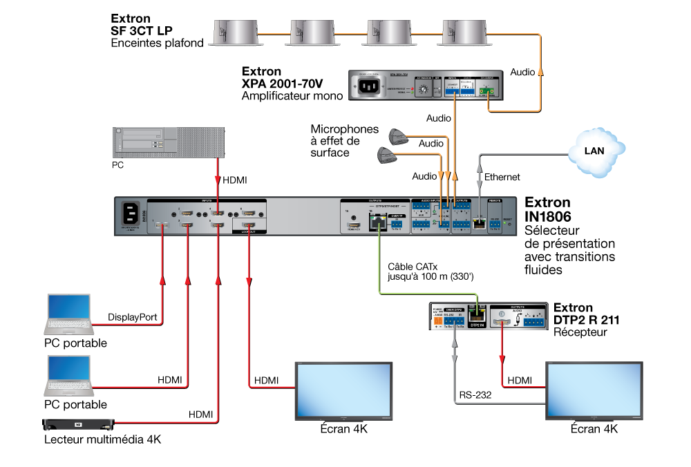 Extron IN1806 Extron IN1806