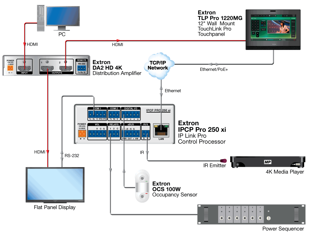 Extron IPCP Pro 250 xi Processeur de contrôle monocoeur IPCP Pro xi