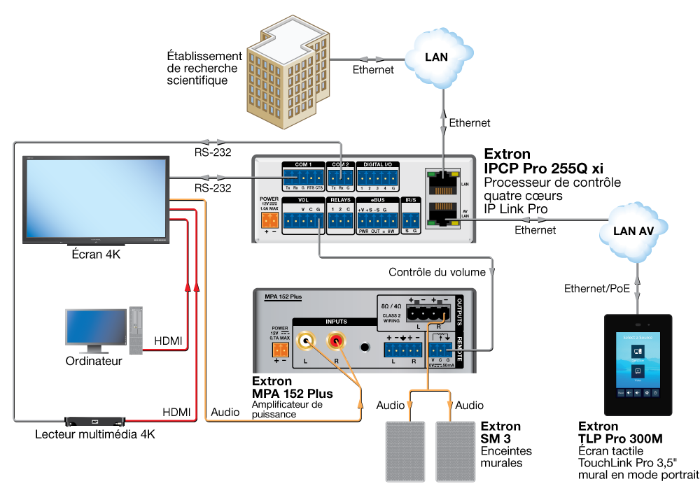 Процессор управления extron ipcp pro 255