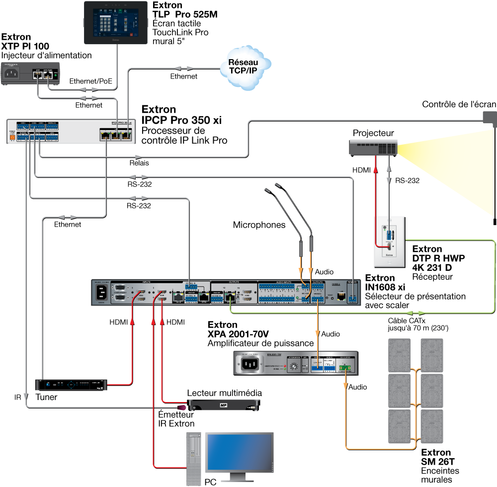Extron IPCP Pro 350 xi