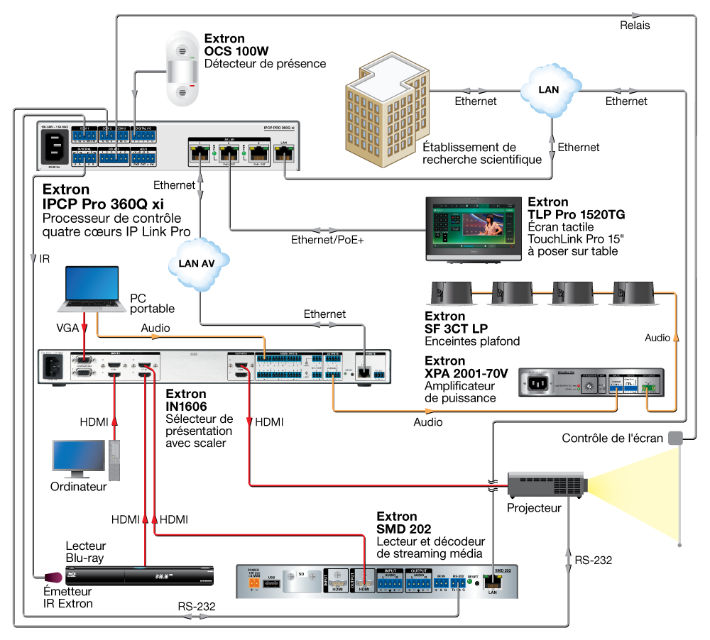 Extron IPCP Pro 360Q xi 