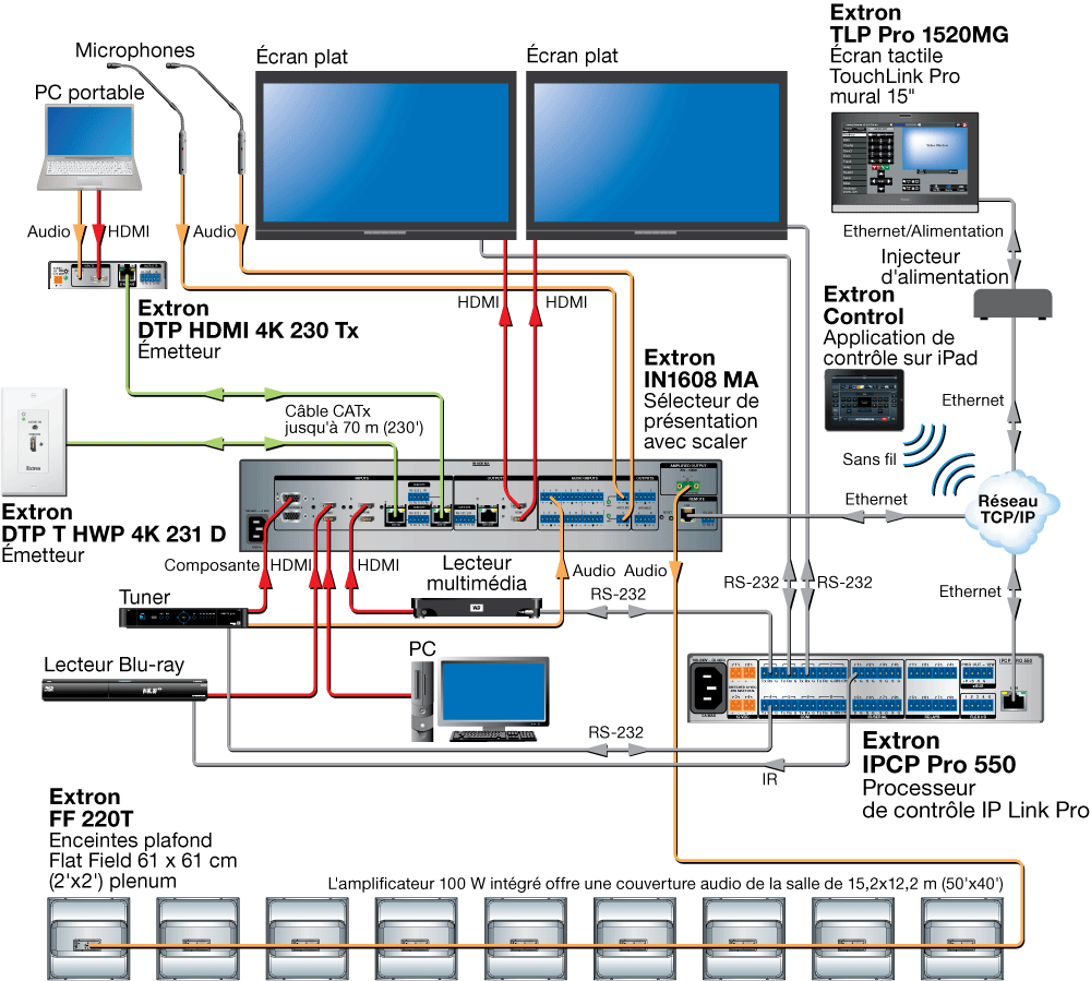 Процессор управления extron ipcp