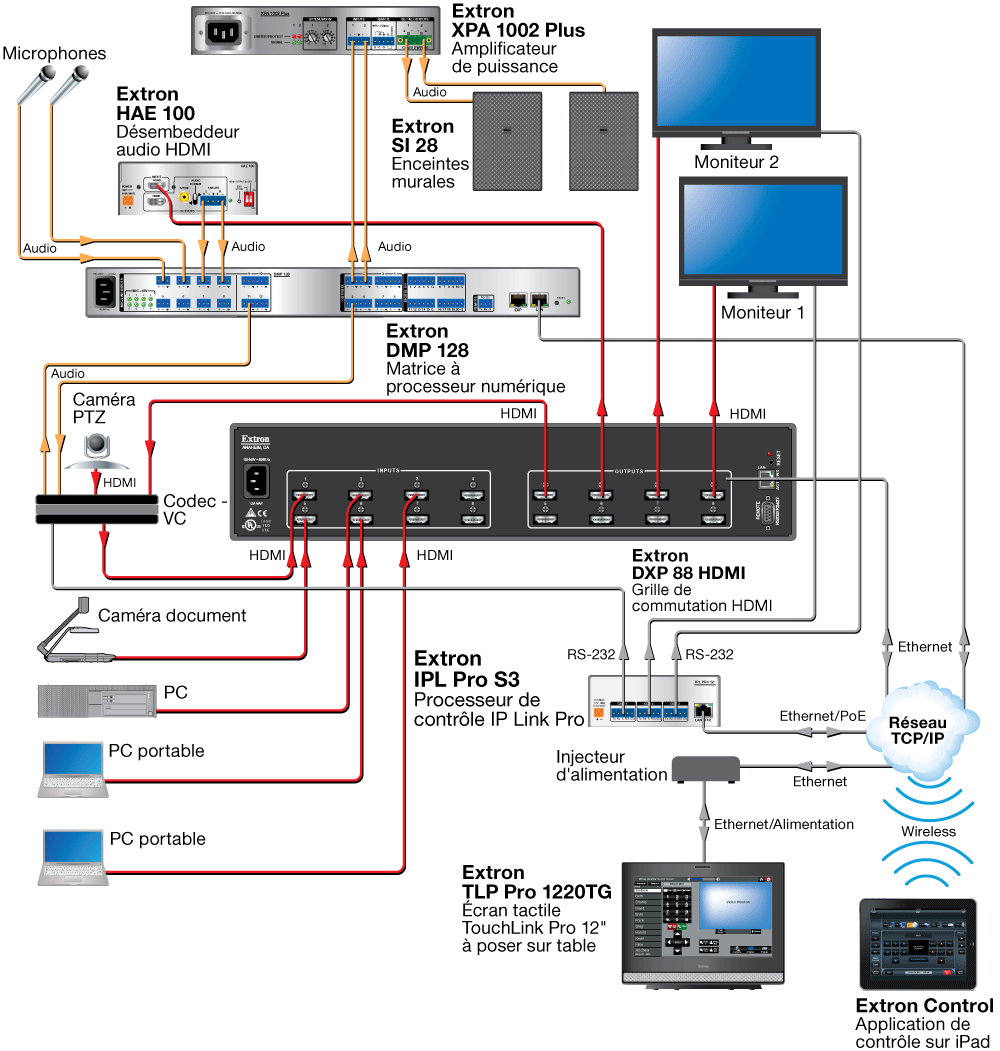 Extron IPL Pro S3 Extron IPL Pro S3