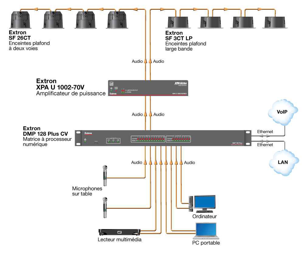 Extron XPA U 1002 Extron XPA U 1002
