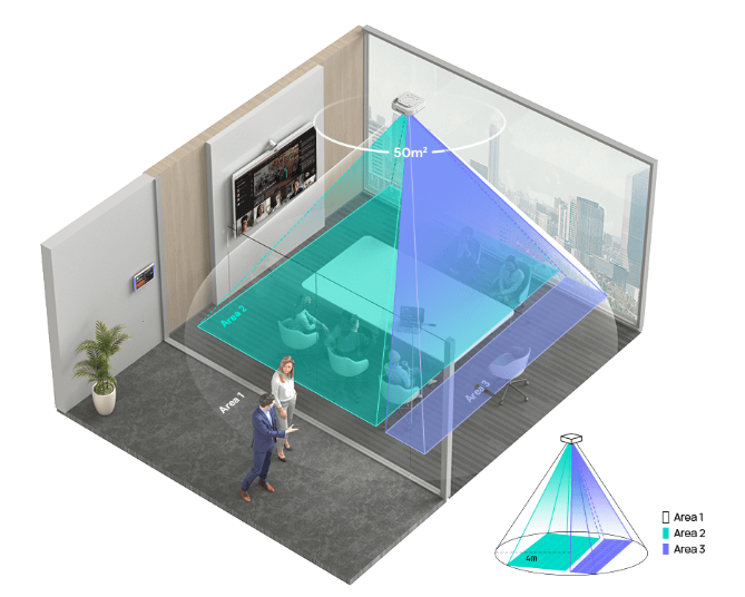 Zones de détection paramétrables