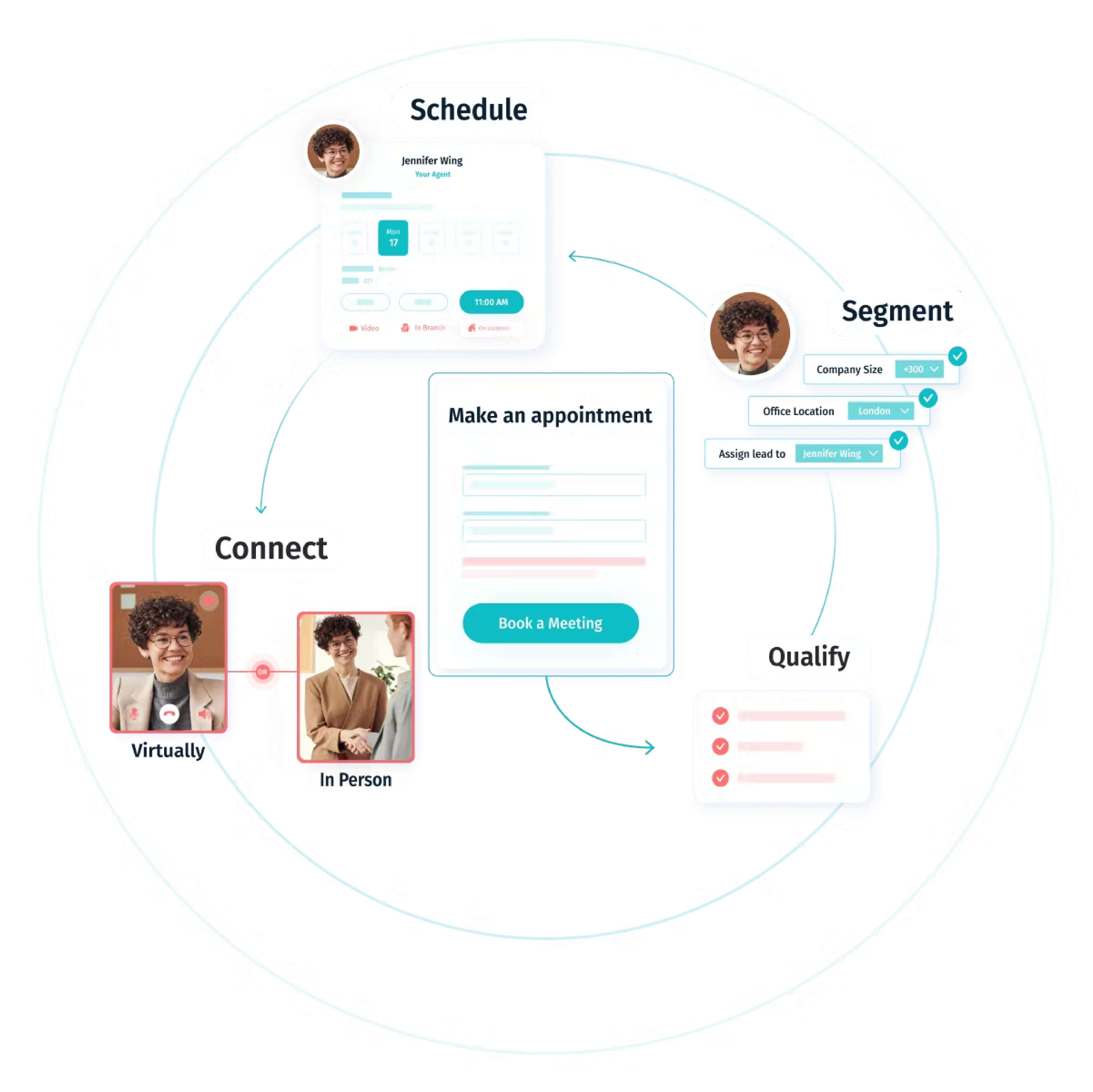 Quels sont les bénéfices et avantages de Pexip Engage ? Quels sont les bénéfices et avantages de Pexip Engage ?