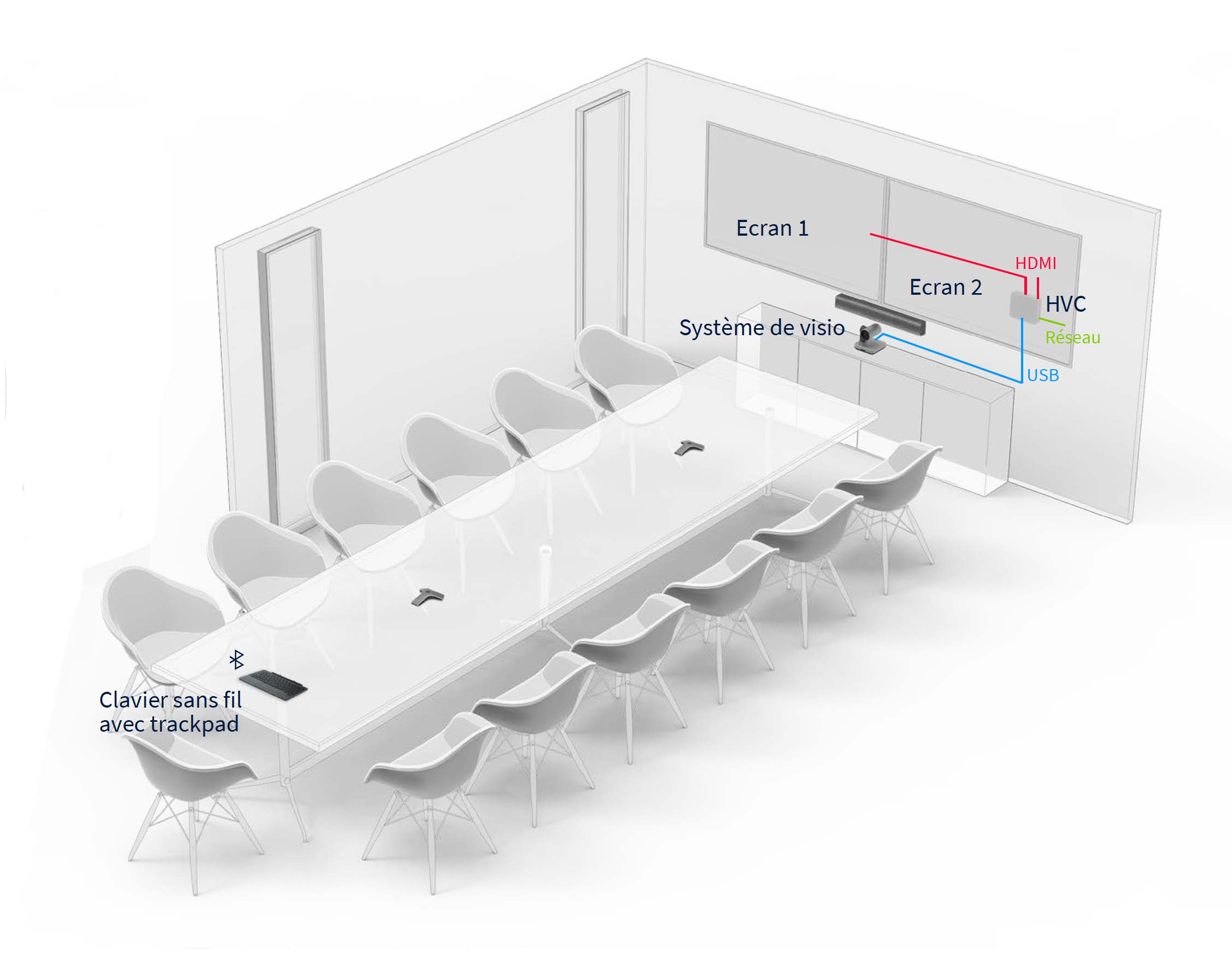 Préparation avant expédition
