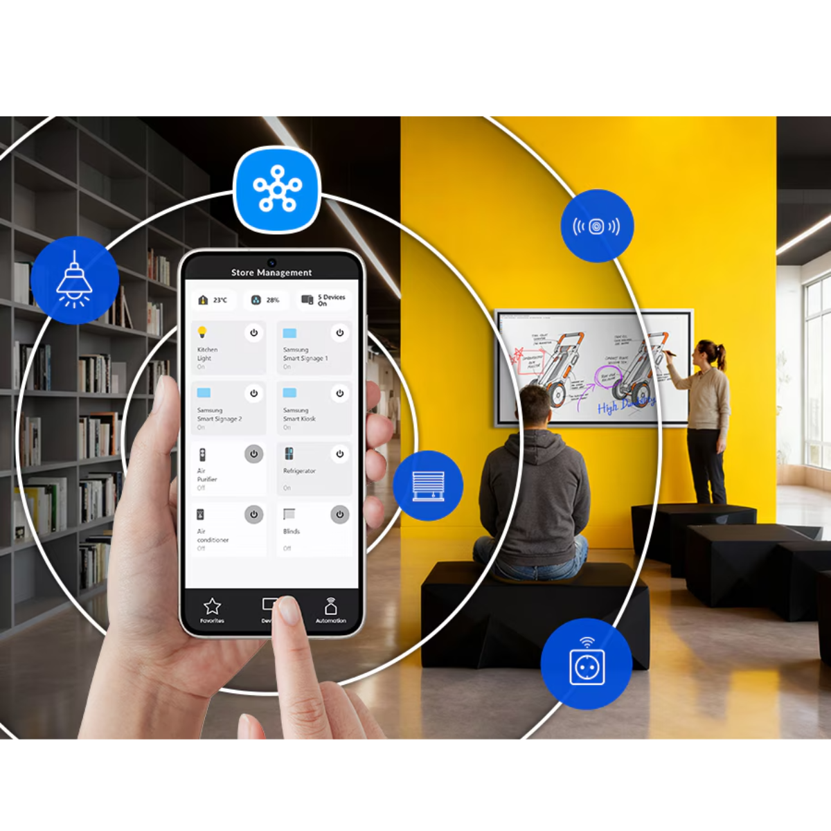 Gestion centralisée et intégration dans un écosystème connecté