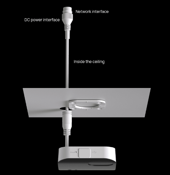 Déploiement flexible